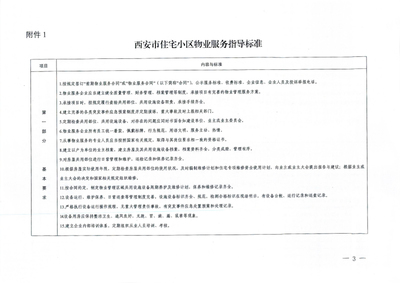 西安市住房和城乡建设局关于印发《西安市住宅小区物业服务指导标准》的通知