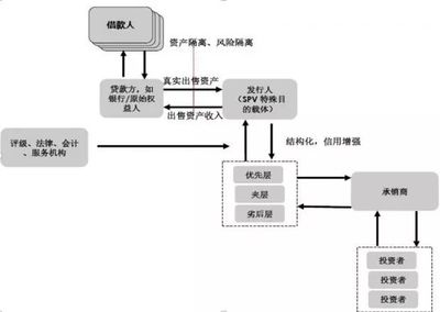 郭杰群:中国CMBS、类REIT的运作模式、交易结构设计与风险控制